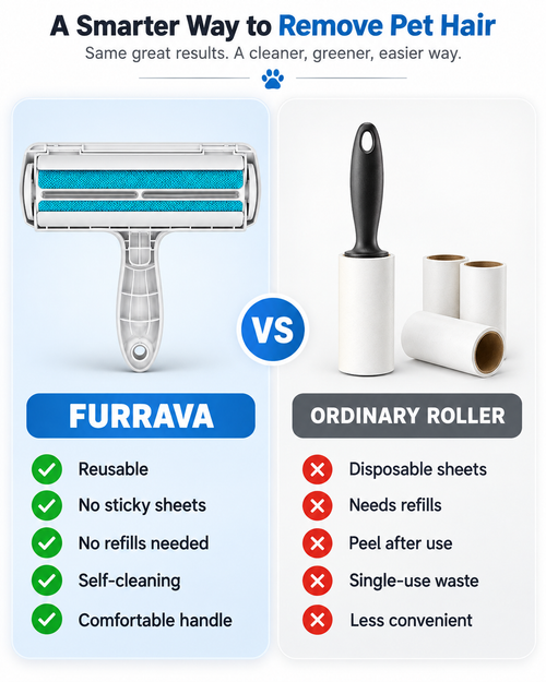 Pet Hair Removal Roller